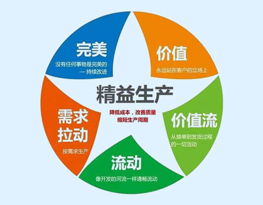 精益管理
