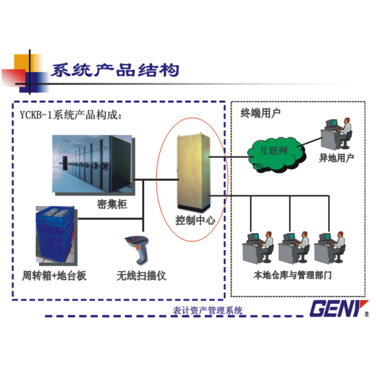 YCBK-1智能表库管理系统