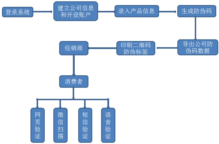 信息系統(tǒng)