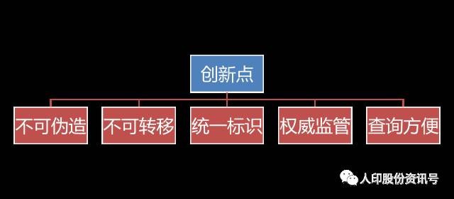 創(chuàng)新點(diǎn).jpg