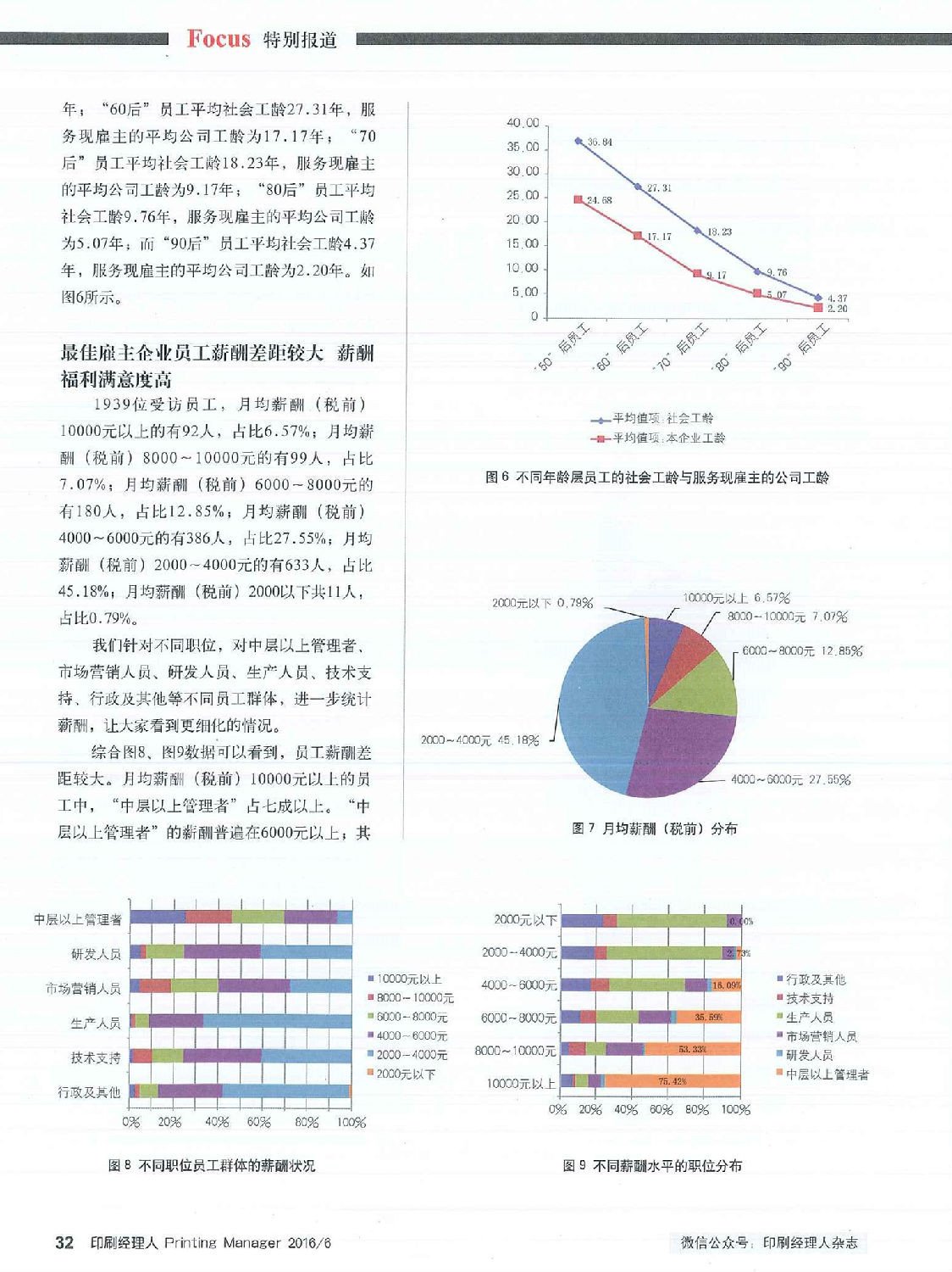 最佳雇主调研1-3.jpg