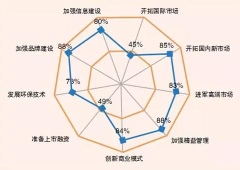 印刷业“十三五”转型之力调查结果出炉，百家印企告诉你未来5年怎么干！