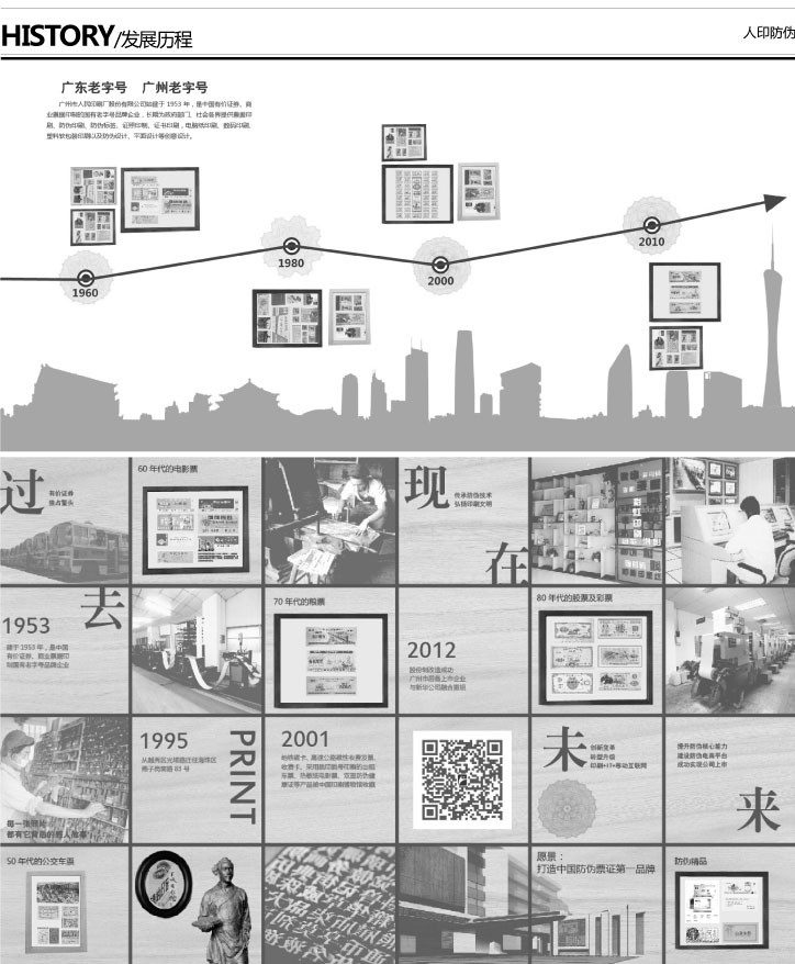 人民印刷公司發(fā)展歷程