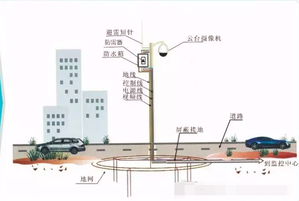 又到雷雨季節，安防監控設備如何防雷防雨