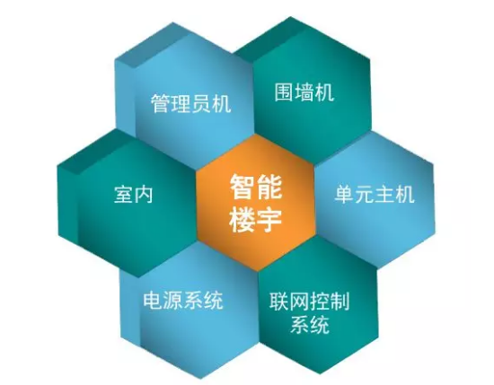 廣州安裝監(jiān)控公司：3分鐘，速覽可視對(duì)講技術(shù)的10個(gè)細(xì)節(jié)