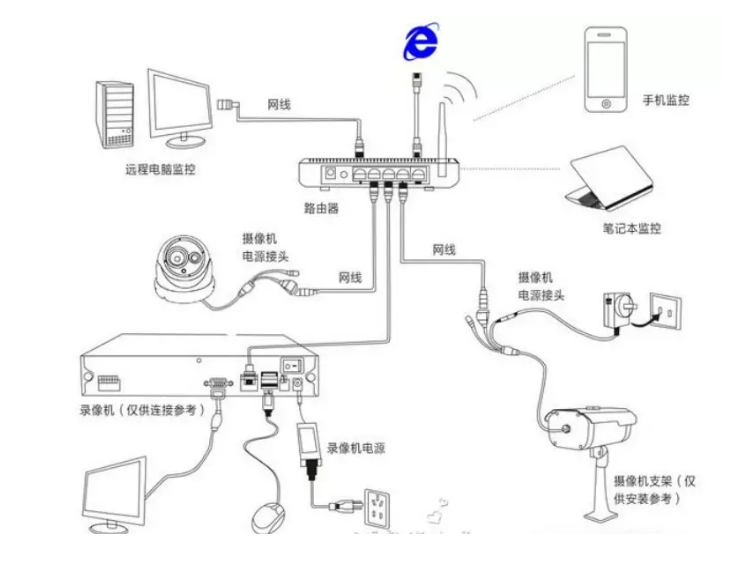 廣州安裝監控