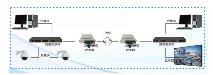 廣州安裝監(jiān)控