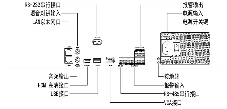 DS-7900N-I4