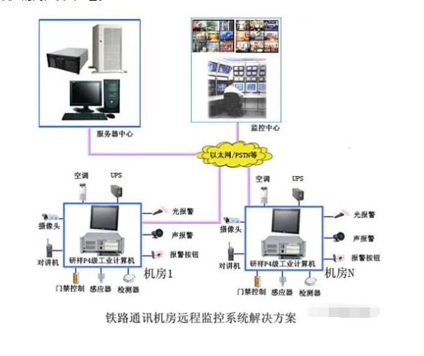 廣州監(jiān)控安裝：機(jī)房環(huán)境監(jiān)控系統(tǒng)組成及應(yīng)用