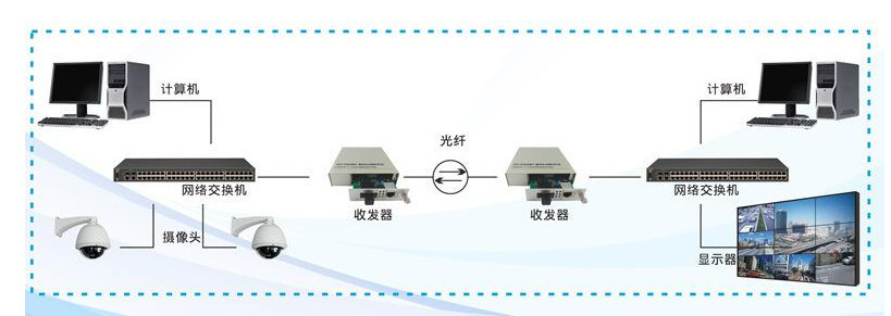 監(jiān)控安裝