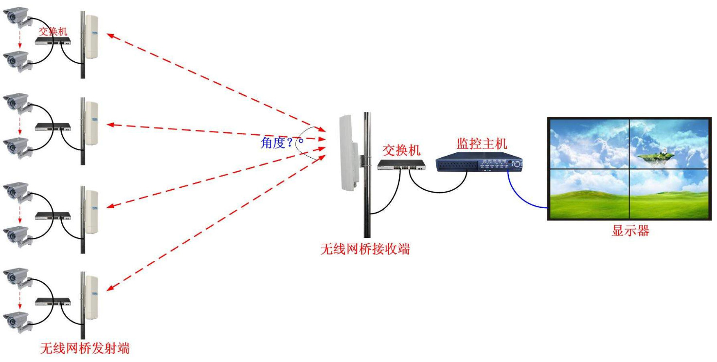 廣州監(jiān)控安裝