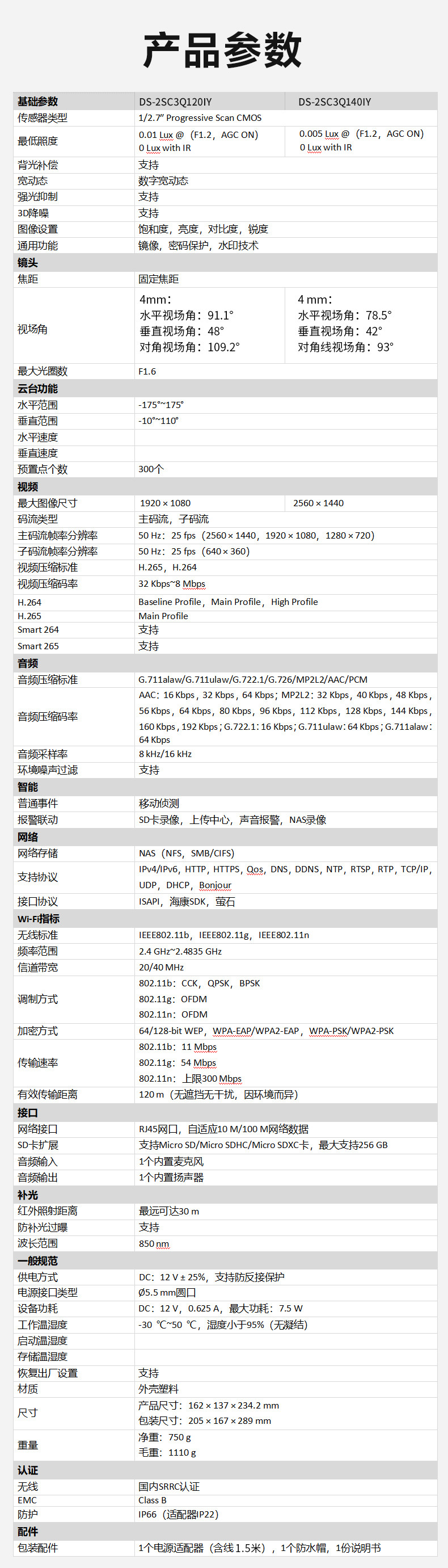 監控參數