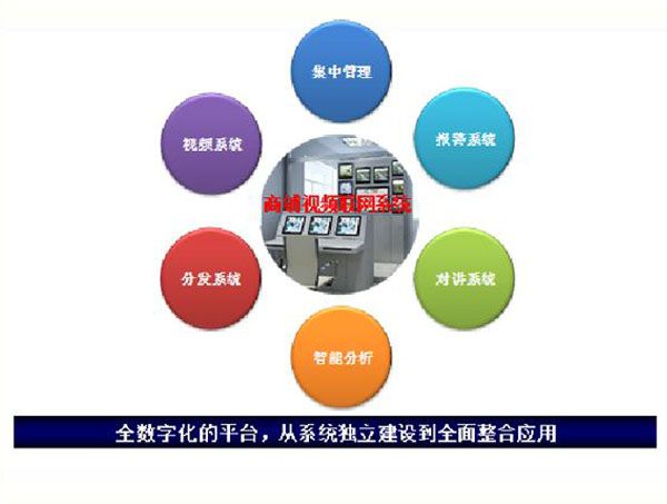 服裝、便利店、餐飲連鎖店遠程監控系統方案