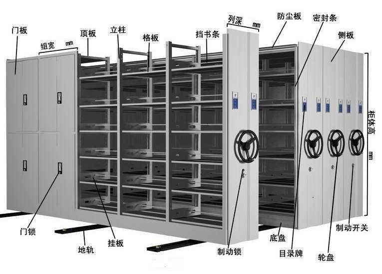 密集柜结构图