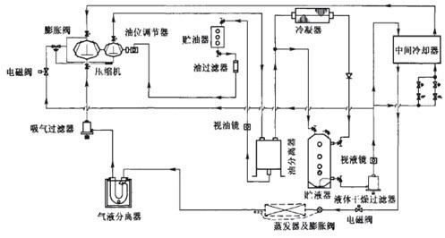 物流冷库设计建造
