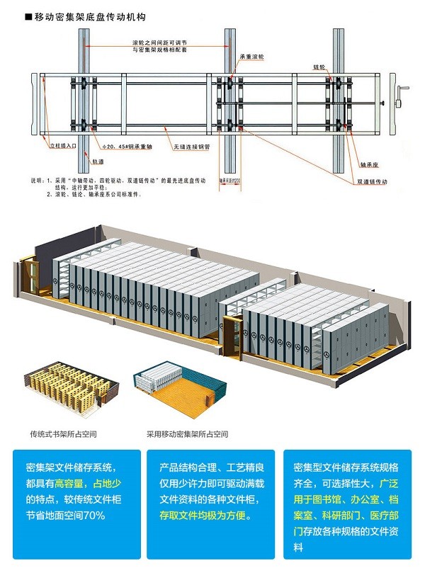密集架使用原理