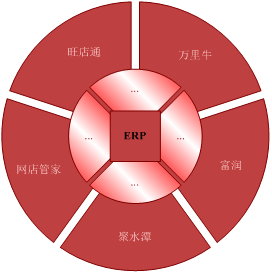 合作ERP
