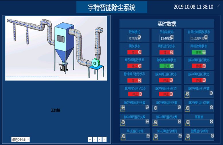 宇特智能工业粉尘与废气处理系统