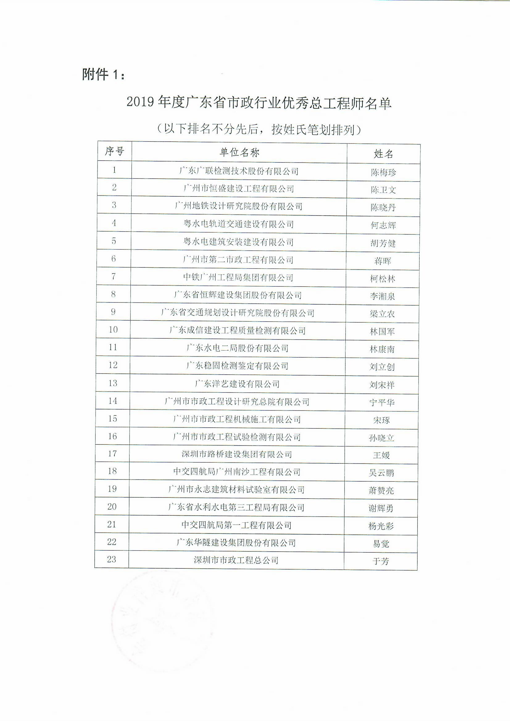 2019优秀总工2.jpg