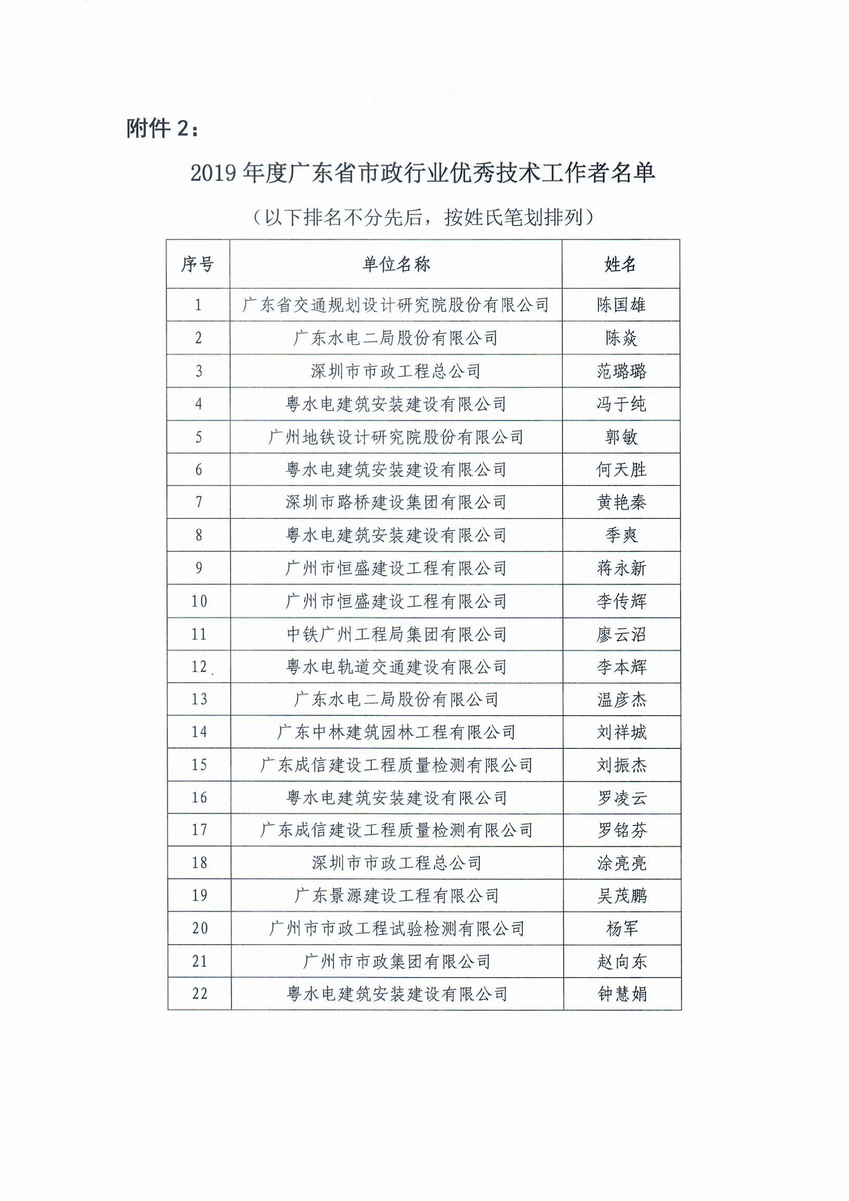 2019优秀总工3.jpg