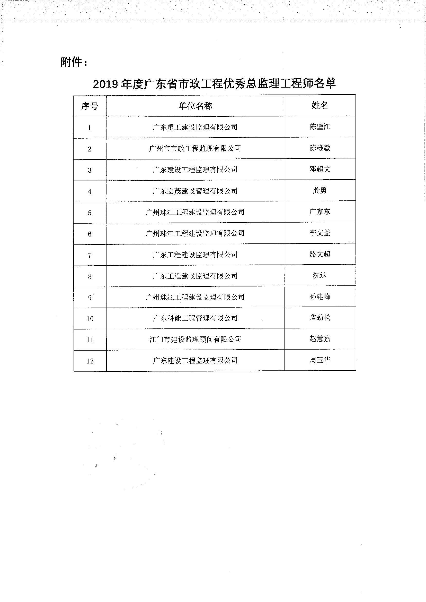 2019优秀总监2.jpg