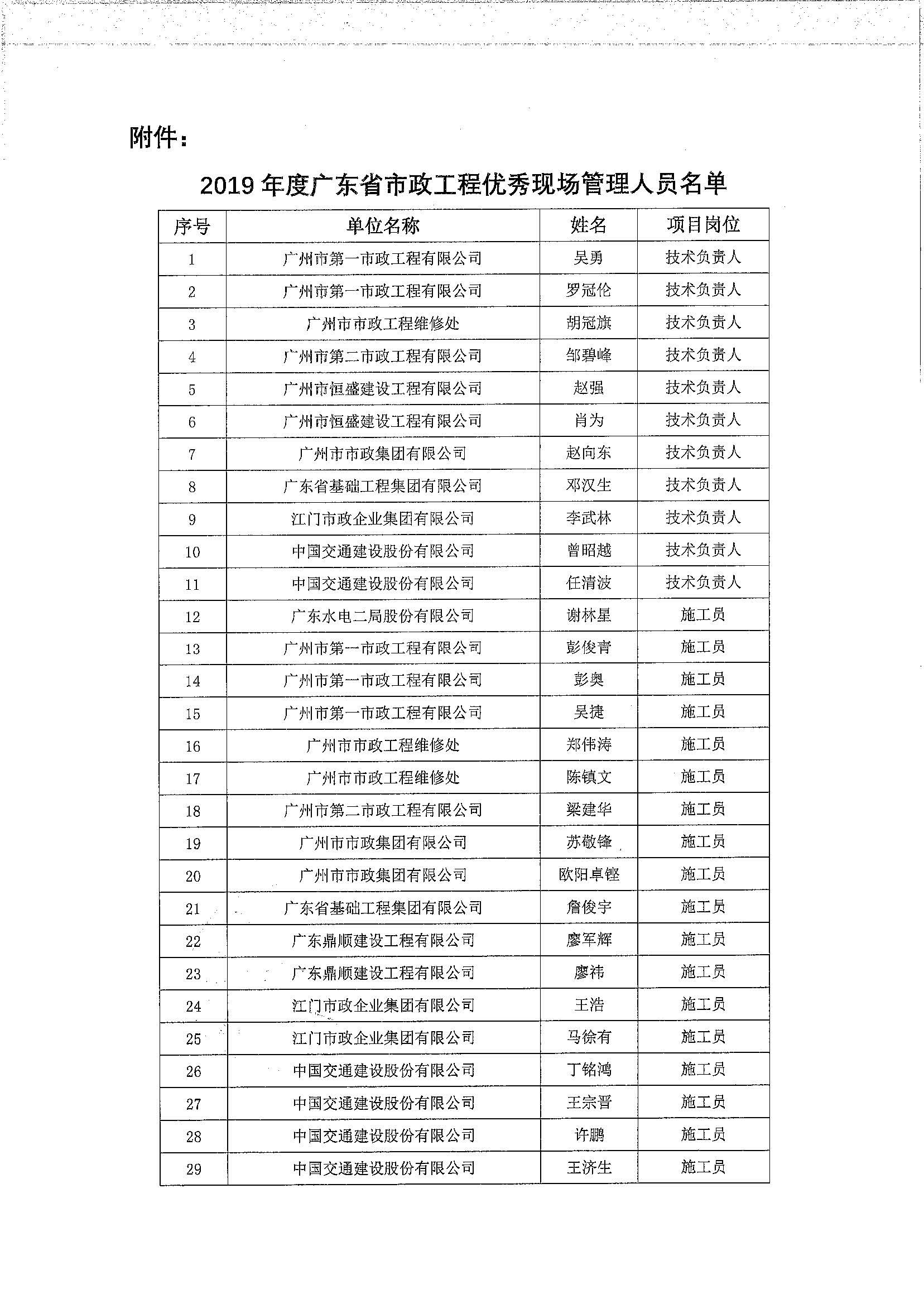 2019优秀现场管理人员2.jpg