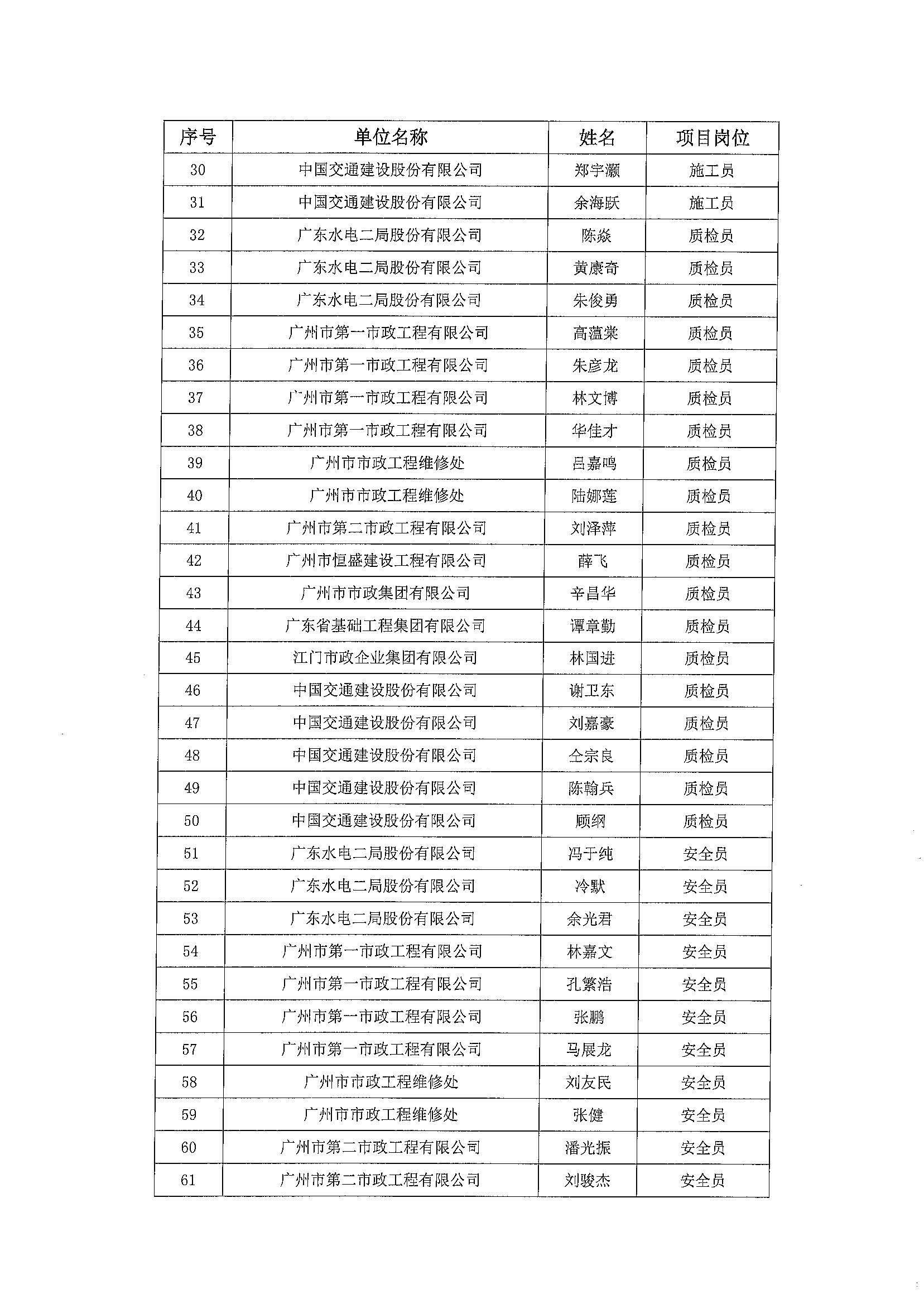 2019优秀现场管理人员3.jpg
