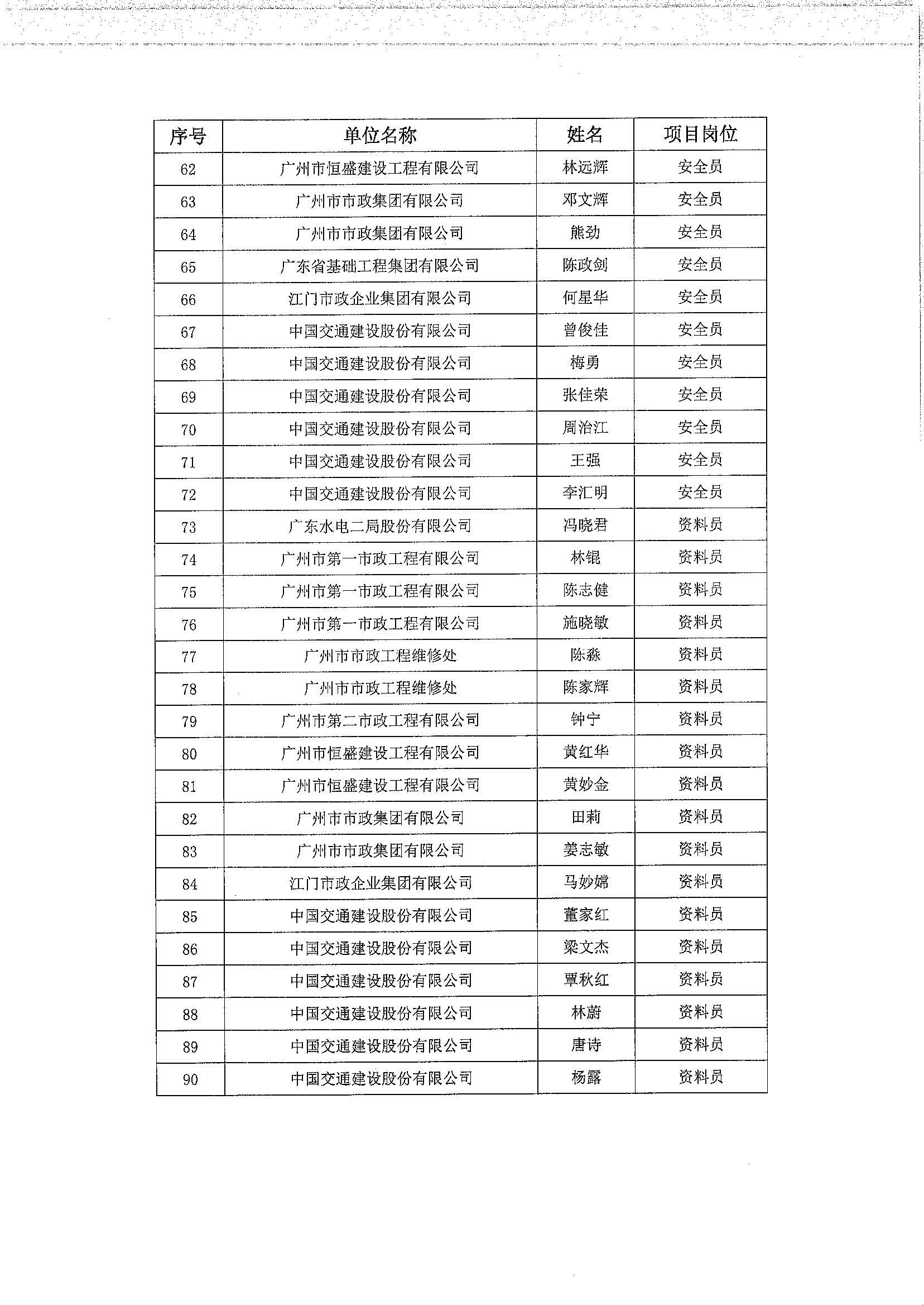 2019优秀现场管理人员4.jpg